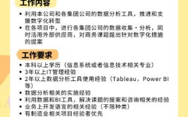 多家知名企业正在热招中！(招聘职位企业多家知名企业热招)