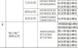 哈尔滨市城区全部开栓供热 9区最全投诉电话来了(街道办事处社区供热主管部门报修)