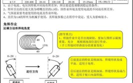 对焊接工艺进行持续优化提升？(焊接数据焊点模型算法)