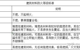 装修防火材料有哪些 防火材料选购注意事项有哪些(防火材料装修有哪些玻璃)