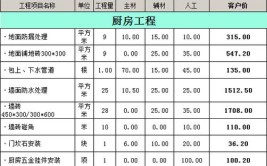 装修 100 平米的房子大概多少钱？附预算清单！(装修装修公司预算清单房子)