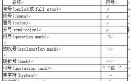 英语中单引号与双引号的区别