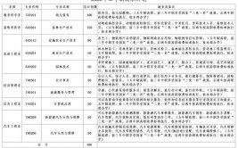 2024扎兰屯职业学院单招学费多少钱一年