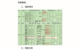 西藏大学2018年招生章程