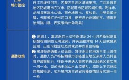 公共交通暂停丨​今日大风降温丨事关元旦春节防疫，进出津最新要求(疫情核酸人员病例隔离)