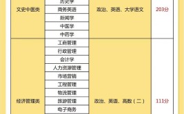 成考高起本要交5年学费吗