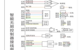 教你几招电动车故障自修妙招(控制器电动车电机电动自行车损坏)