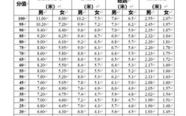 广东省合格性考试多少分可以过