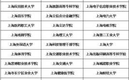 上海成人高考能报考哪些学校