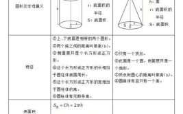 圆锥体积公式