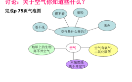 空气的作用是什么