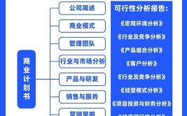 一直是公司的重点关注的方向(投资者证券之星公司您的减速器)