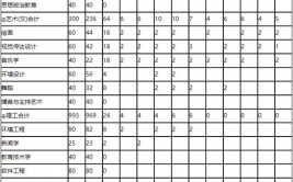 豫章师范学院重点学科和重点专业有哪些？