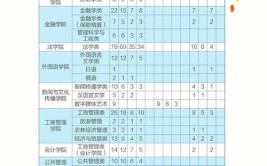 中南财经政法大学2019年全日制普通本科招生章程