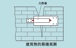 建筑变形观测沉降倾斜裂缝位移观测值得收藏学习