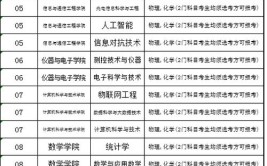 2024年重庆400分左右的二本大学有哪些