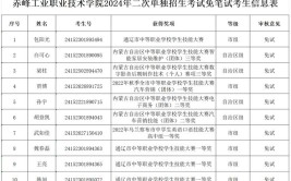 赤峰工业职业技术学院单招专业有哪些？