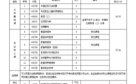 2024年10月份自学考试的科目有哪些