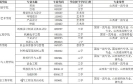 山西科技大学属于几本