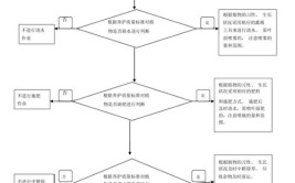 园林植物养护的关键步骤和技巧