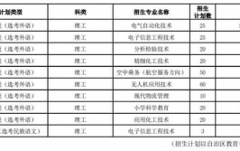 2024年昌吉职业技术学院开设了哪些专业