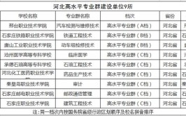 河北双高计划专科学校有哪些