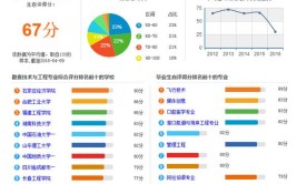 勘查技术与工程专业怎么样_主要学什么_就业前景好吗