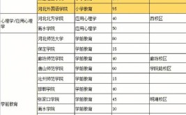 河北专升本心理学可以报考哪些学校