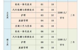 宝鸡三和职业学院有哪些专业？