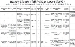 未检出不合格样品(街道食品有限公司质量检测计量研究院)