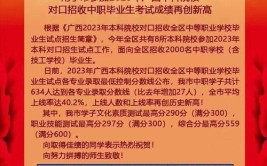 广西2024年初中毕业可不可以报考中专