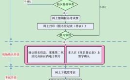 报考景德镇陶瓷大学在职研究生流程是什么？