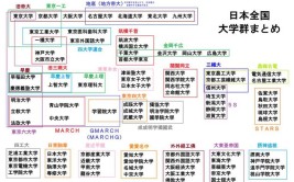 日本有什么大学中文系比较好