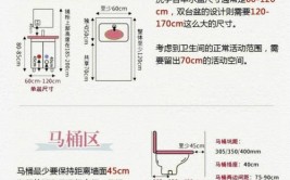 卫生间装修7个步骤(卫生间装修装饰步骤小知识)