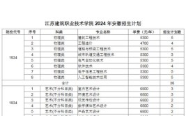 江苏建筑职业技术学院2023年在江苏省各专业录取最低分及位次