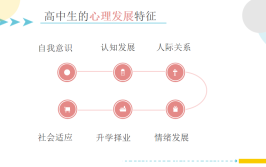 常见高中生心理特点有哪些