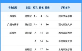 2024年600分能上中国政法大学吗