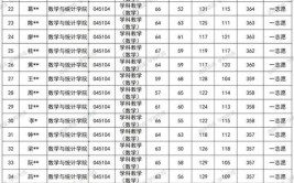 2024年广西师范大学学科评估结果排名