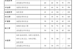 上海电力学院在职研究生复试技巧