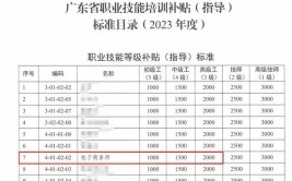 电子商务师中级证书报考要多少钱收费标准