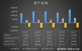 佳鹏股份2019年净利1348.76万增长14.46% 应收账款较期初增加(主要是增加金融界存货票据)