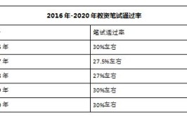 考教师资格证笔试多少分通过合格