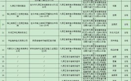 辽宁省抚顺市市场监督管理局抽检114批次食品 3批次不合格(有限公司检测分公司超市市新)