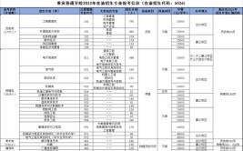 重庆移通学院有哪些专业？