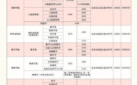 吉林电大学费一年要多少钱