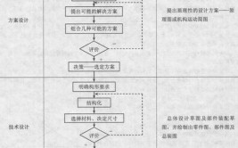 自学机械设计怎么入手