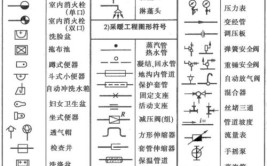 建筑安装工程｜入门识图不难全套电子版教程不过80页简单易懂