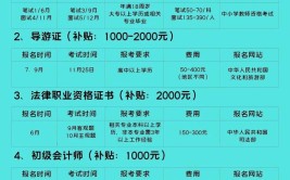 2024年考哪些证书国家有补贴补贴多少钱