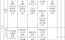 申城公园3月园艺大讲堂课表来啦