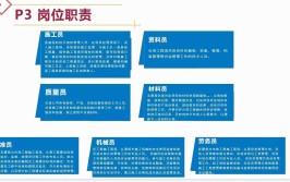 2021年建设厅建筑七大员八大员怎么报考秋禾火告诉你